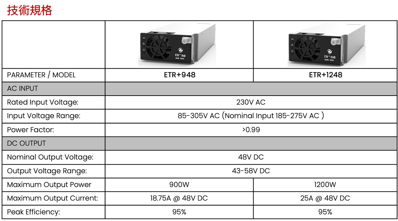 Rectifier ETR+948/1248
